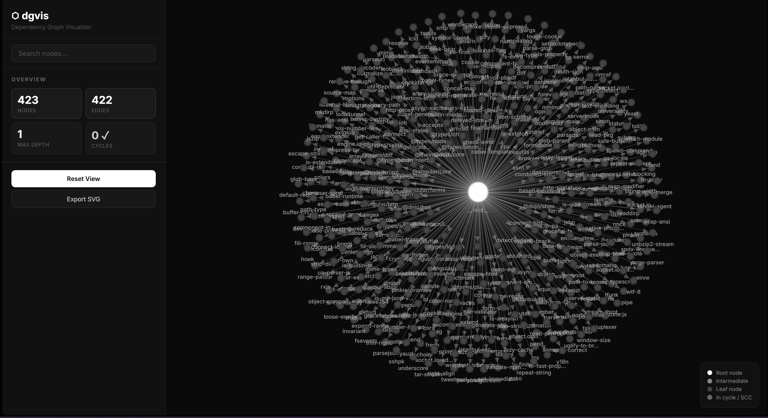 dgvis dependency graph visualizer interface preview