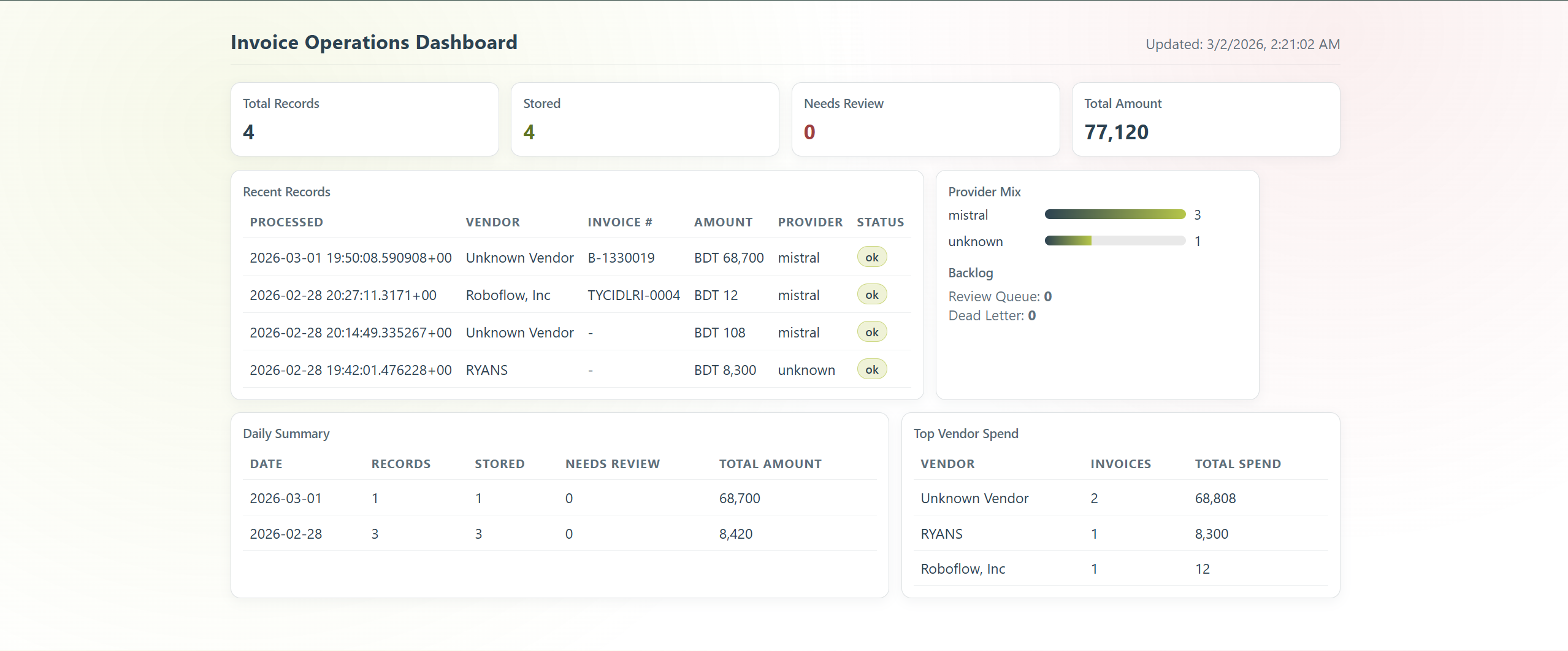 Receipt2Ledger invoice operations workflow preview