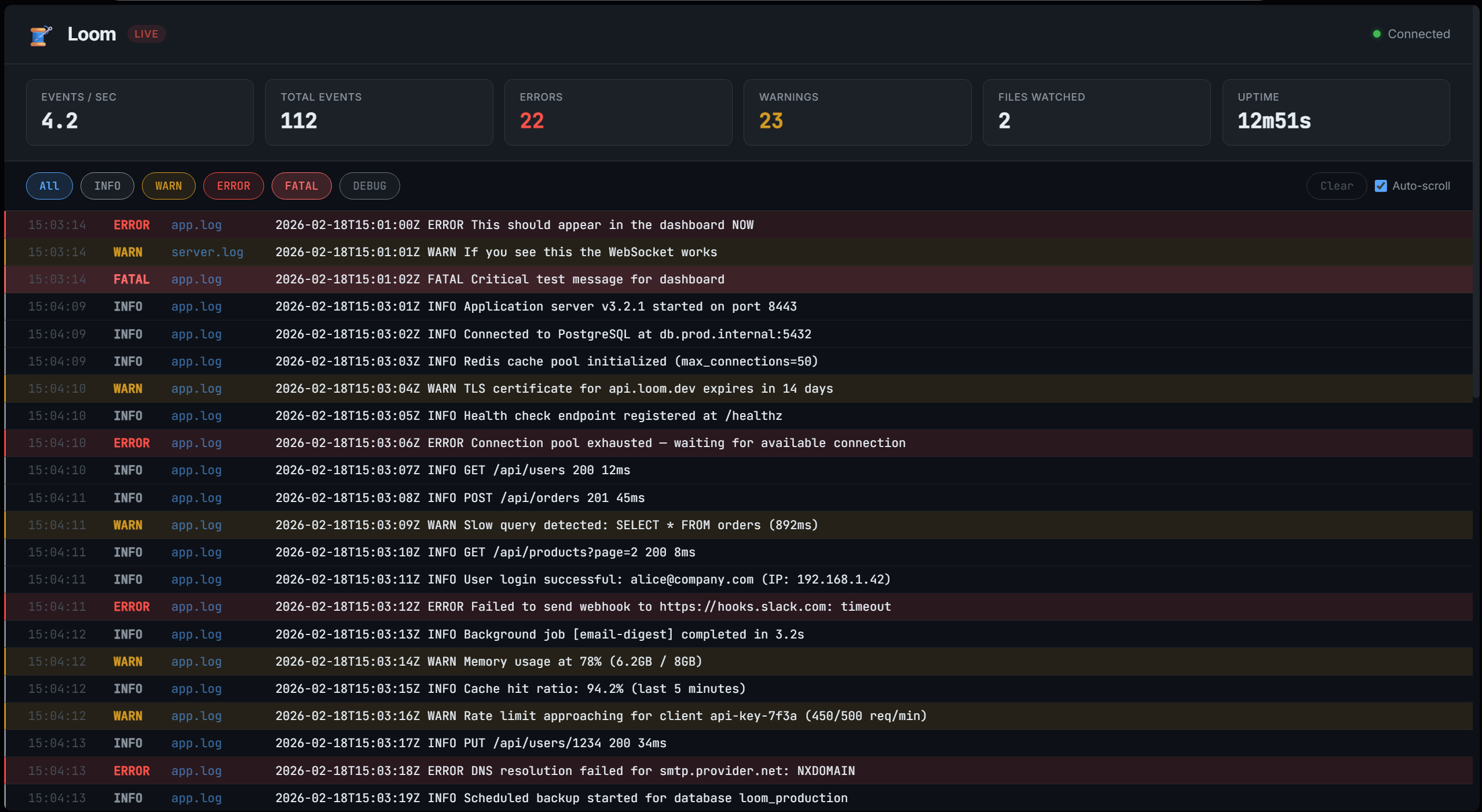 Loom log observer and monitor dashboard preview