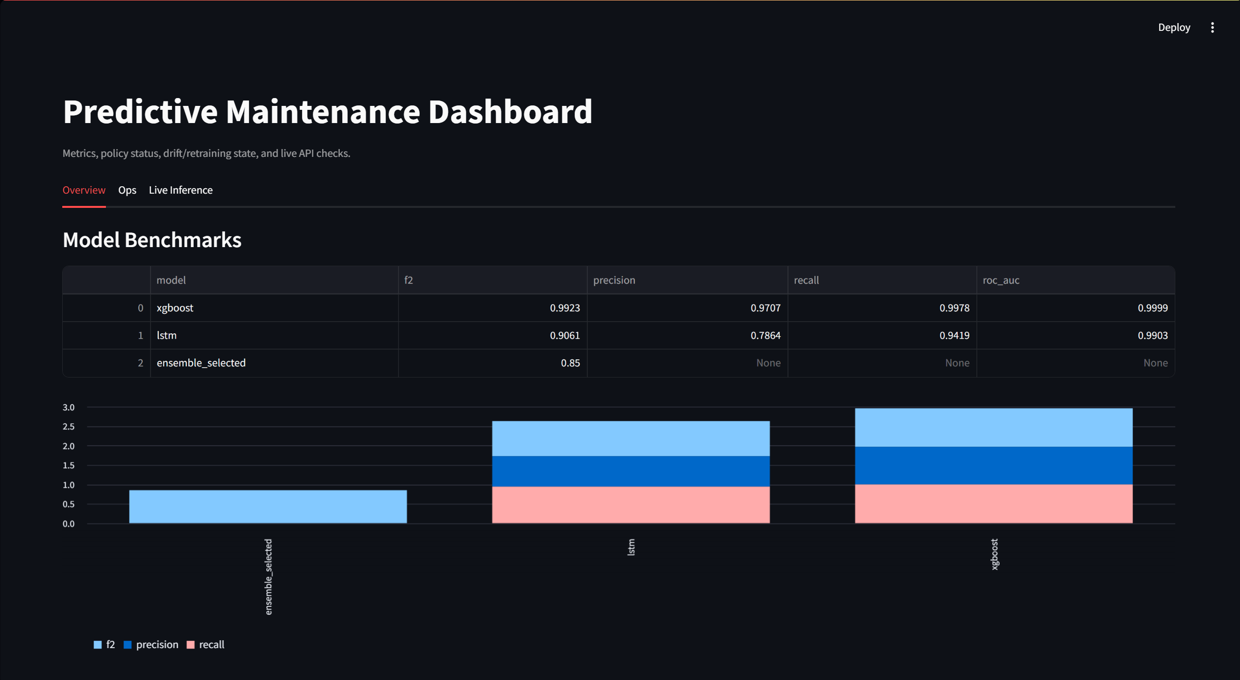 Predictive Maintenance MLOps Streamlit overview preview